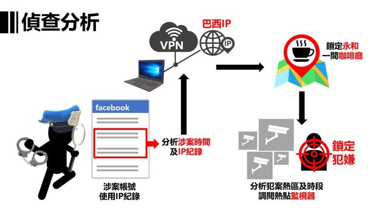 Linbay好油案，證明裝VPN無用嗎? - 電腦王阿達