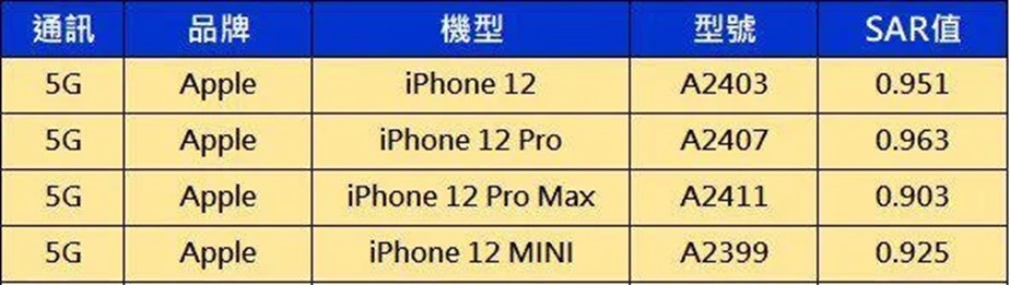 iOS 17.1將可解決iPhone 12電磁波超標問題。iOS17.1更新內容搶先看! - 電腦王阿達