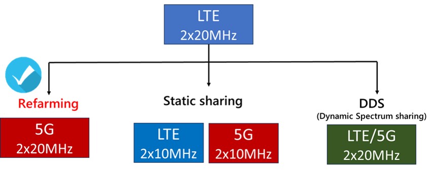 中華電信宣布率先推出5G 2CA + 4G 4CA - 電腦王阿達