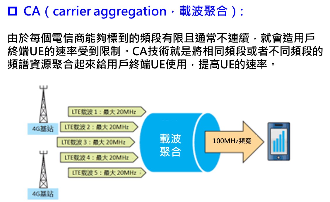 中華電信宣布率先推出5G 2CA + 4G 4CA - 電腦王阿達