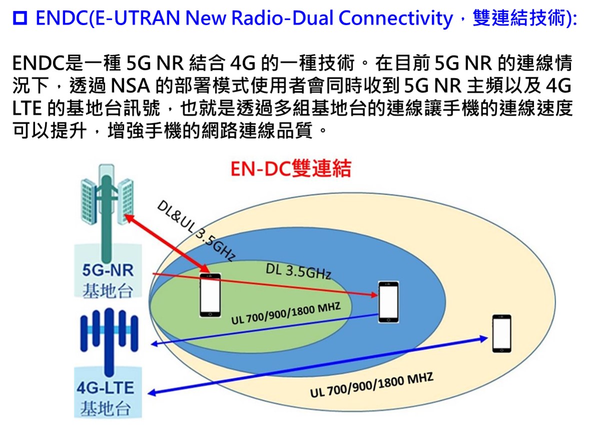 中華電信宣布率先推出5G 2CA + 4G 4CA - 電腦王阿達