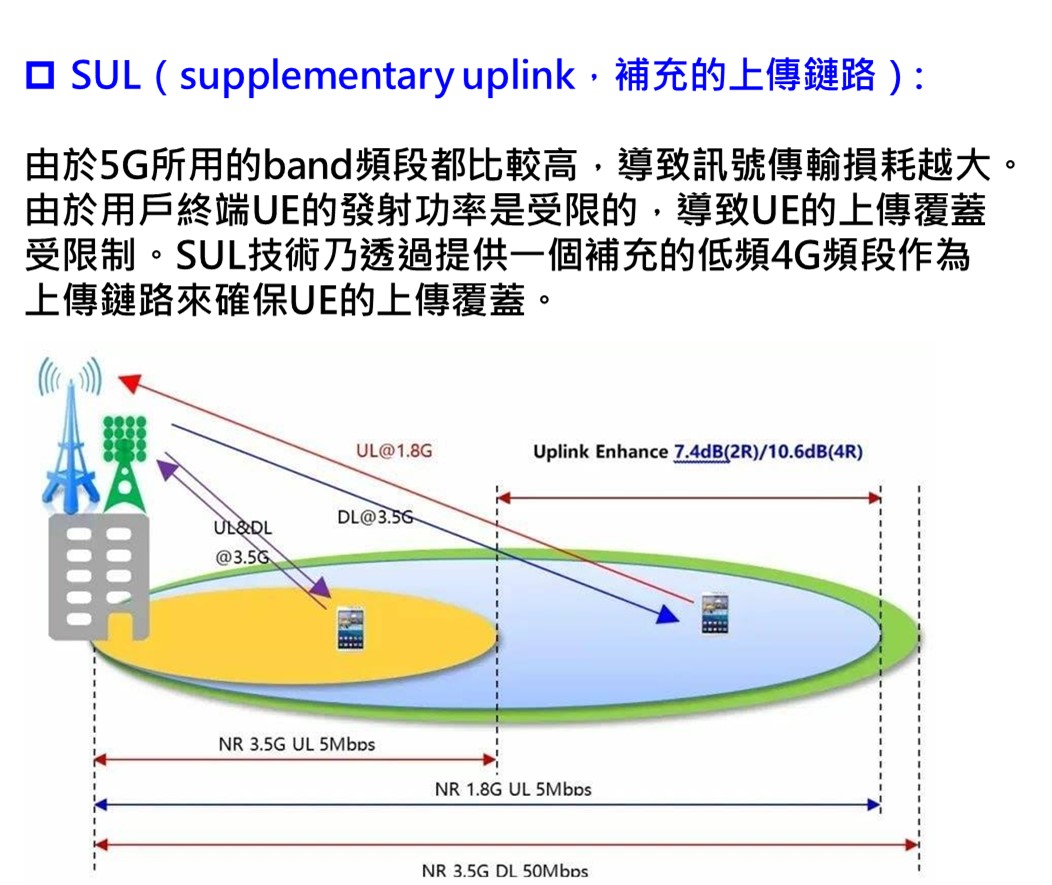 中華電信宣布率先推出5G 2CA + 4G 4CA - 電腦王阿達