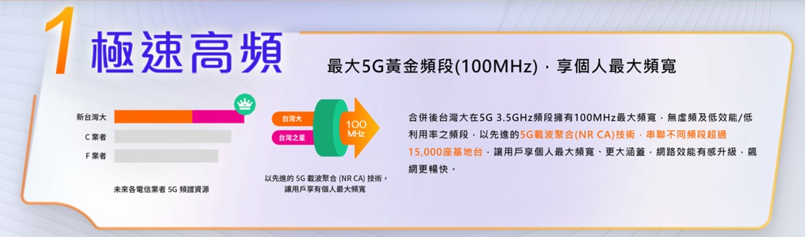 中華電信宣布率先推出5G 2CA + 4G 4CA - 電腦王阿達