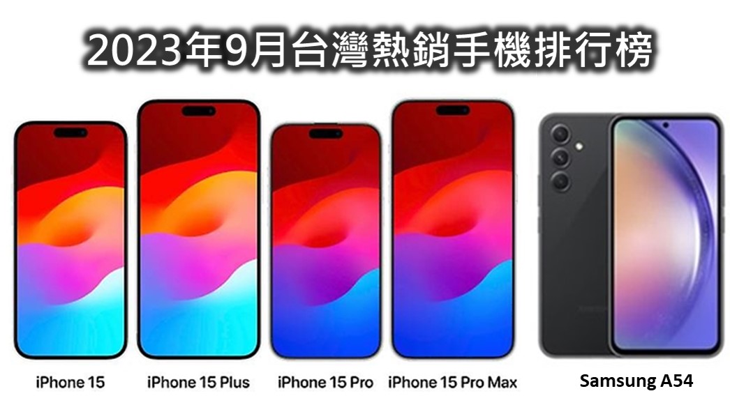 台灣2023 年9月熱銷手機排行榜 - 電腦王阿達