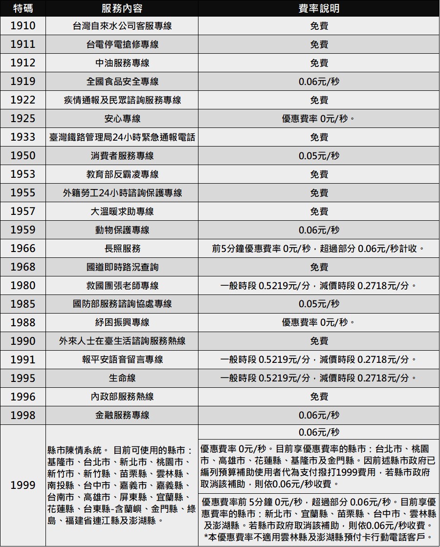 簡訊收到來自123，是詐騙簡訊? - 電腦王阿達