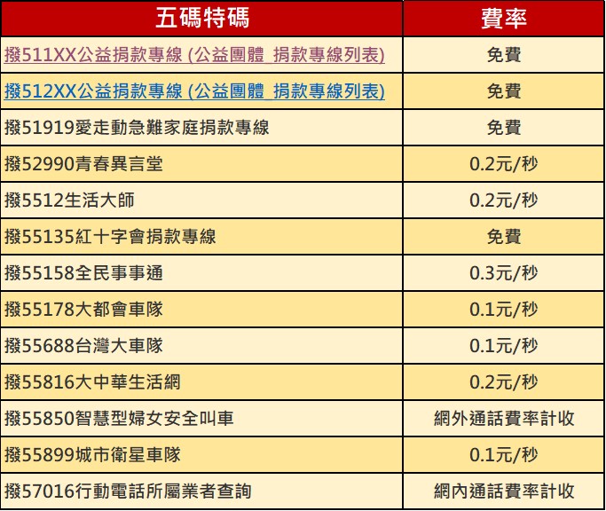 簡訊收到來自123，是詐騙簡訊? - 電腦王阿達