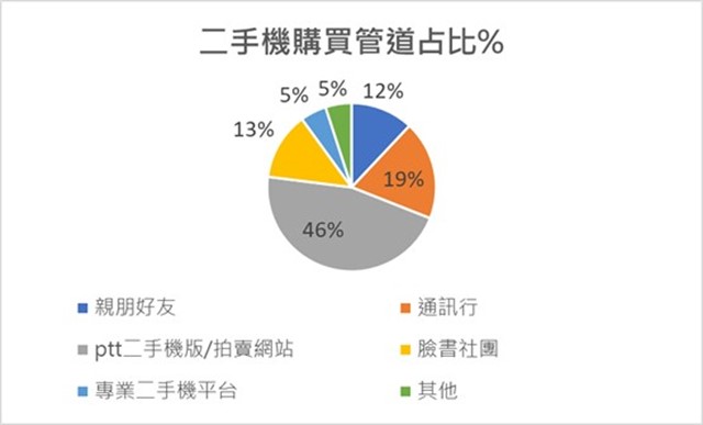 環境部研擬「手機回收法制化」提升手機回收率! - 電腦王阿達