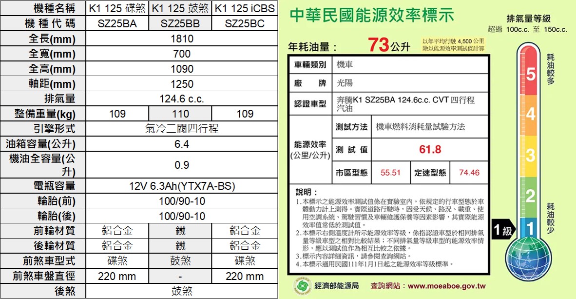 2023年11月台灣熱銷機車排行榜 - 電腦王阿達