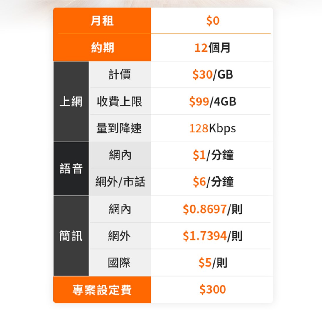 台灣大哥大與遠傳電信的4G隱藏版方案2024年還可以申辦嗎? - 電腦王阿達