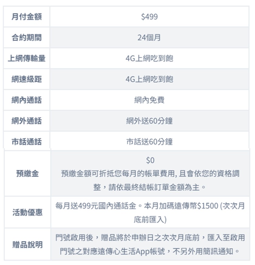 台灣大哥大與遠傳電信的4G隱藏版方案2024年還可以申辦嗎? - 電腦王阿達