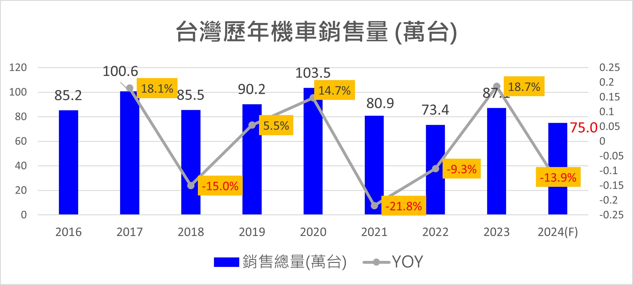 2023年台灣熱銷機車排行榜 - 電腦王阿達