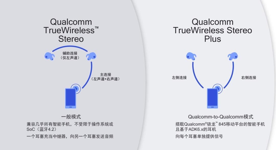 為何AirPods真藍牙無線耳機左、右耳機剩餘電力差距大呢? - 電腦王阿達