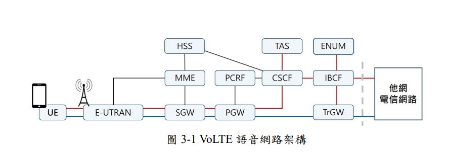 3G語音網路將在六月底關閉，台灣能夠全面進入VoLTE語音嗎? - 電腦王阿達