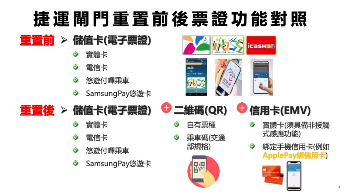 與Apple談不攏，悠遊卡公司重回2013年擬推悠遊卡貼紙! - 電腦王阿達