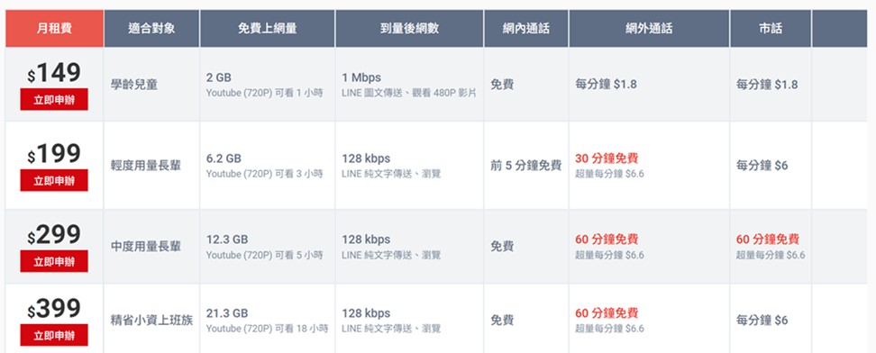 電信三雄6月30日關閉3G網路，電信三雄升級4G優惠懶人包! - 電腦王阿達
