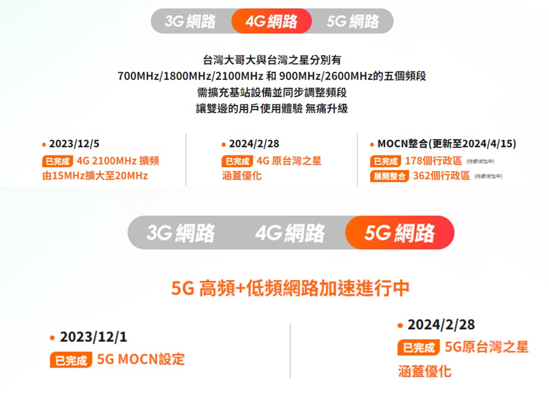 情報分享:台灣之星用戶可換卡不換約更換台灣大哥大SIM卡 - 電腦王阿達