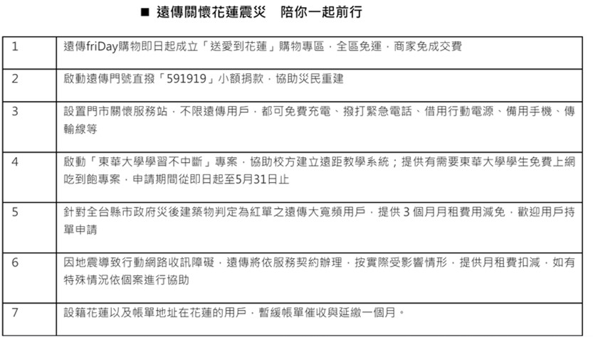 電信三雄花蓮0403大地震災後關懷專案 - 電腦王阿達