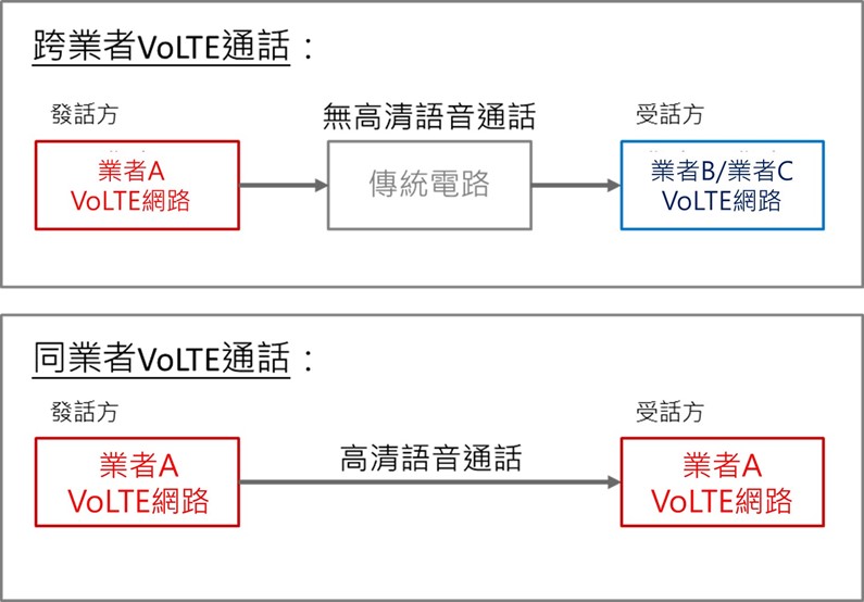 3G語音網路將關閉，NCC與電信業者沒說的事! - 電腦王阿達