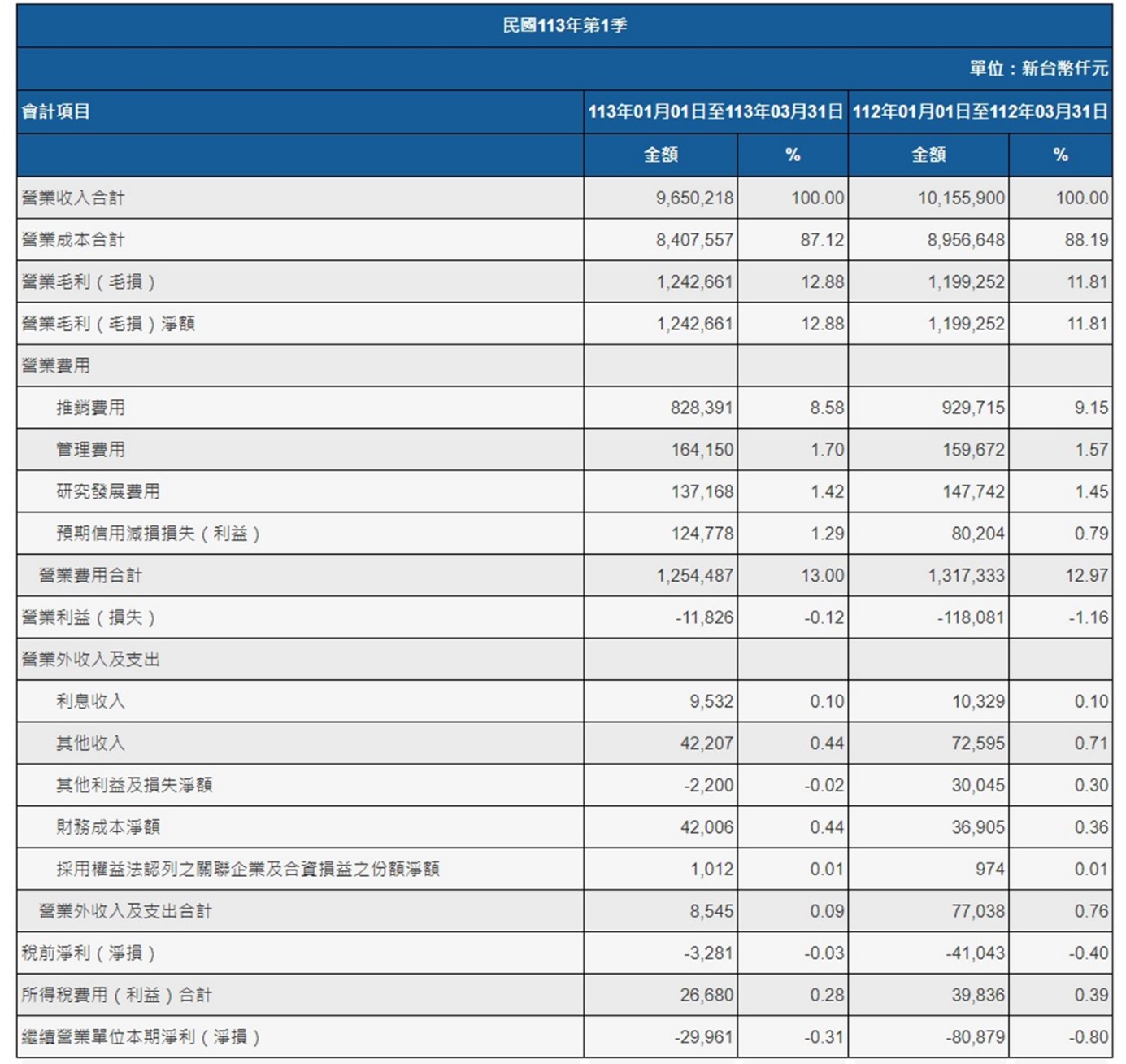 裁員、出售黑函不斷，PCHOME怎麼了? - 電腦王阿達