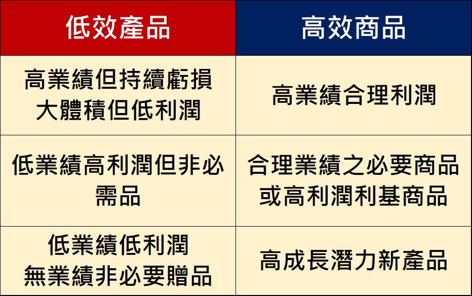 裁員、出售黑函不斷，PCHOME怎麼了? - 電腦王阿達