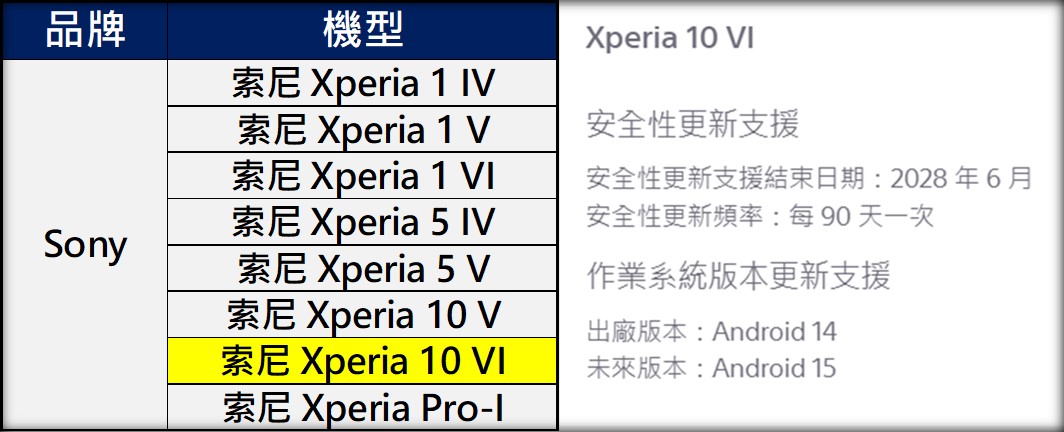 Android 15功能特色與可升級手機清單 - 電腦王阿達