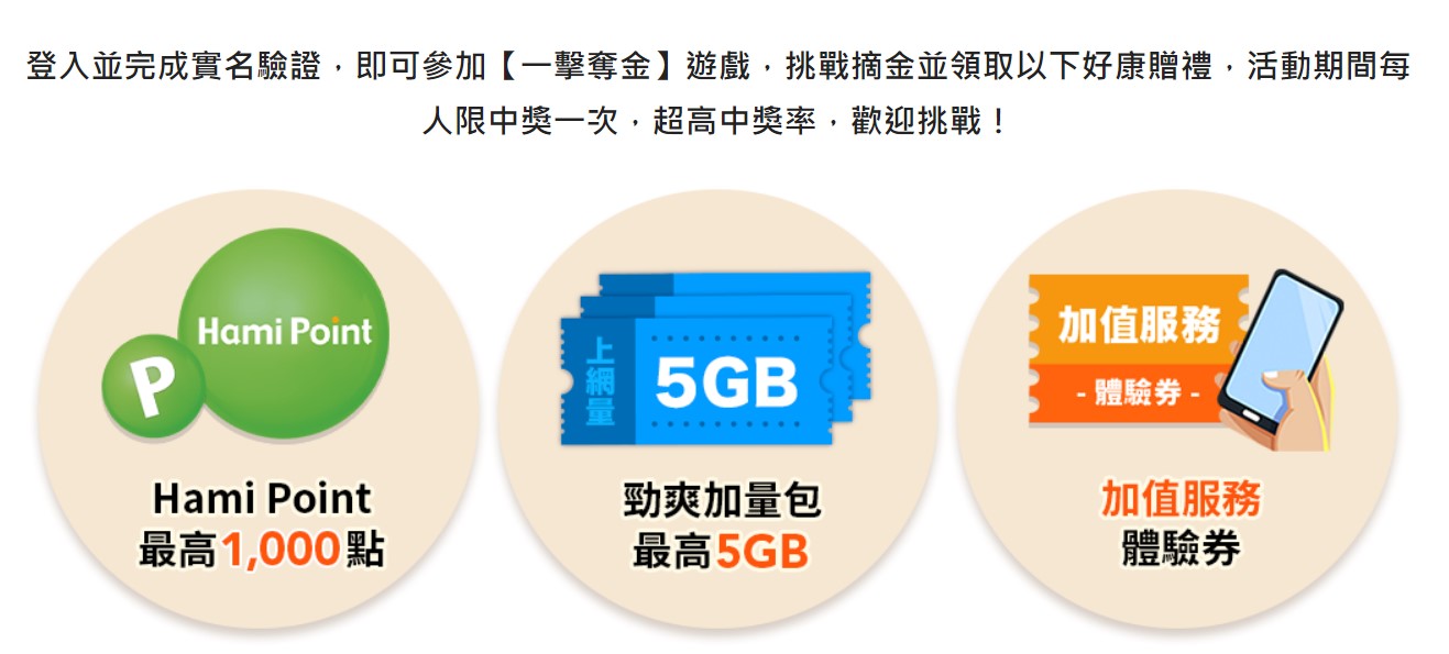 中華電信「一擊奪金」會員活動，限時免費抽15萬個獎項! - 電腦王阿達