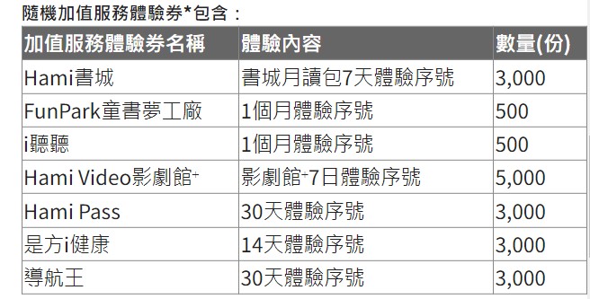 中華電信「一擊奪金」會員活動，限時免費抽15萬個獎項! - 電腦王阿達