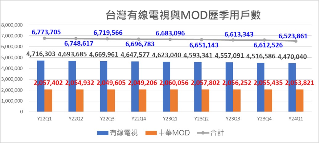 破天荒! 中華電信Hami Video電視館只要$79/月起，即時新聞與巴黎奧運即時轉播一手掌握! - 電腦王阿達