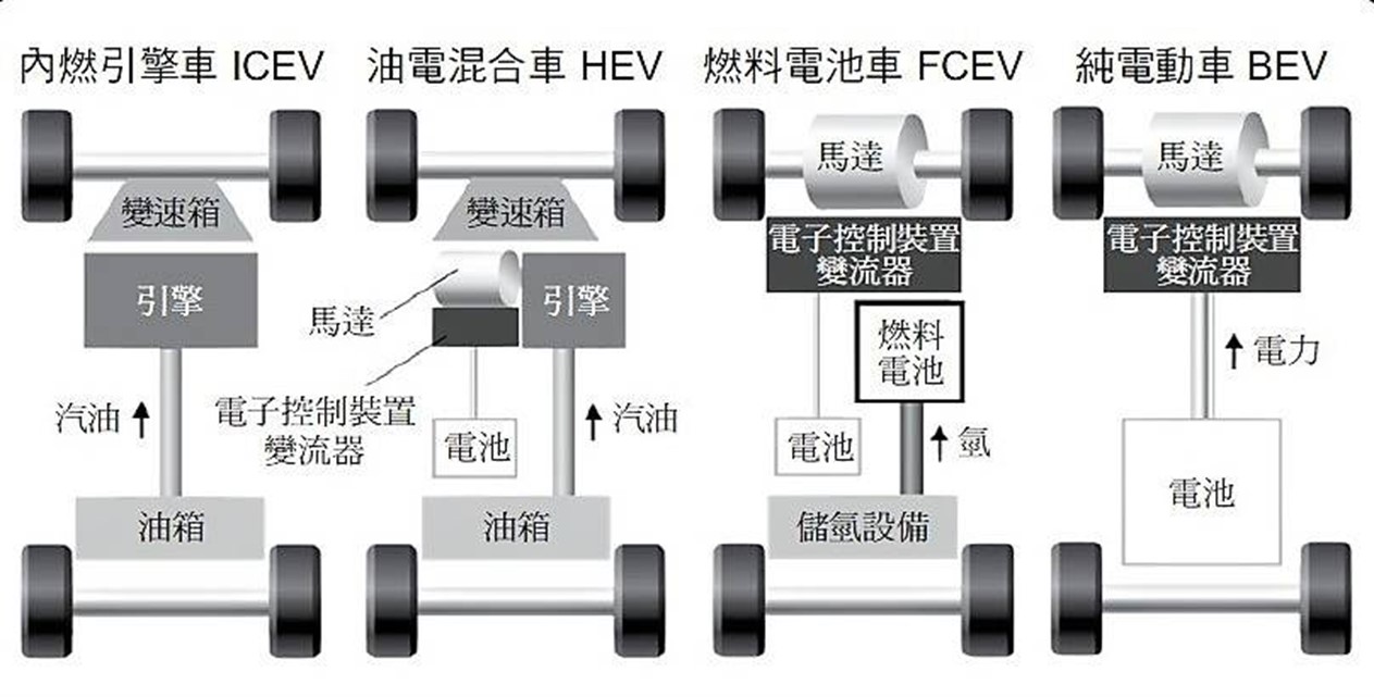 為何電動車/電動機車淹水還能騎? - 電腦王阿達