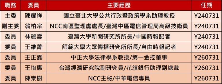 iPhone 16新機無法在台上市問題解套! - 電腦王阿達