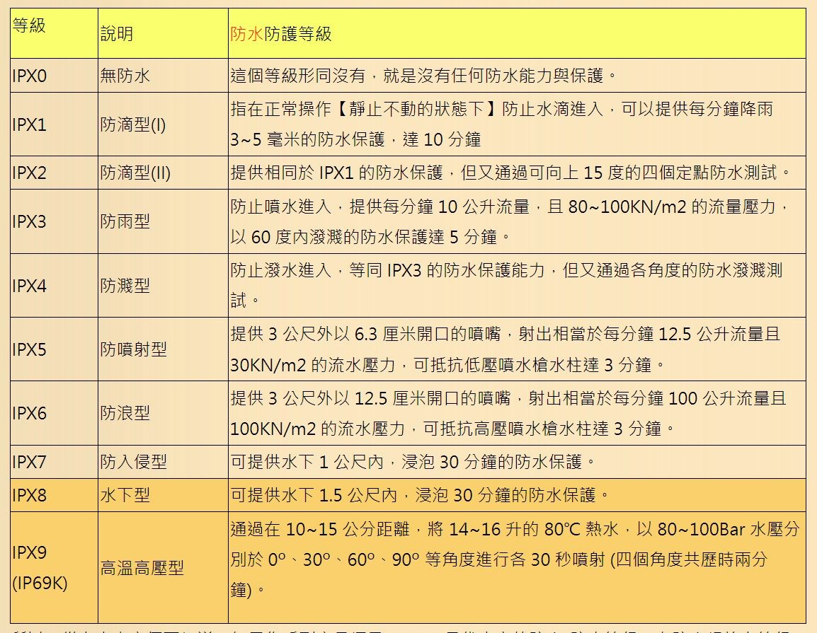 為何電動車/電動機車淹水還能騎? - 電腦王阿達