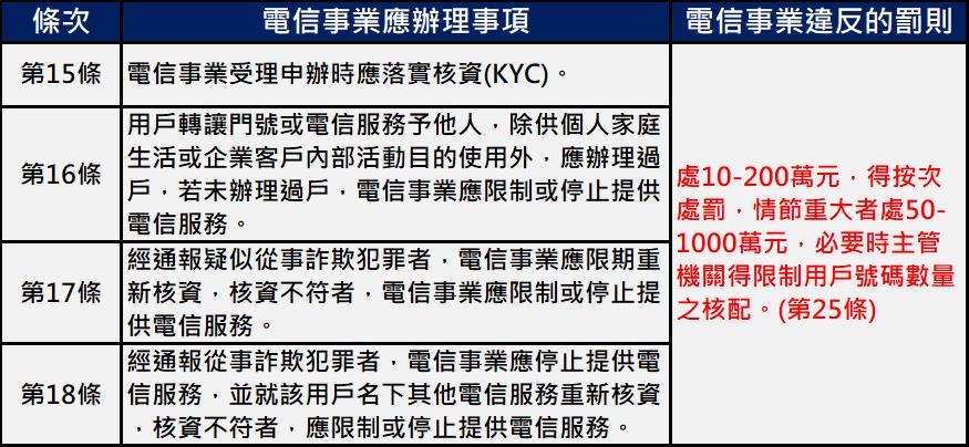 打詐新四法上路，電信事業從業人員應配合打詐事項! - 電腦王阿達