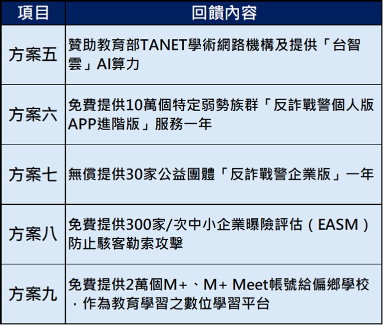 台灣大哥大提供九擇一公益方案調解超頻爭議，NCC不買單! - 電腦王阿達