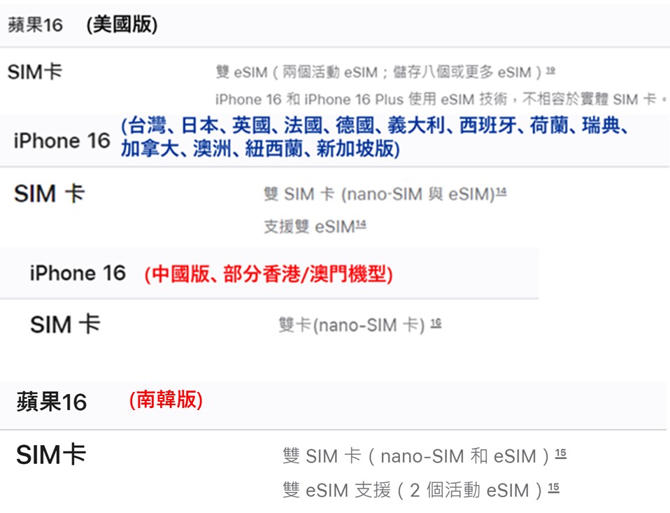 IPhone 16新機各國SIM卡設計懶人包 - 電腦王阿達