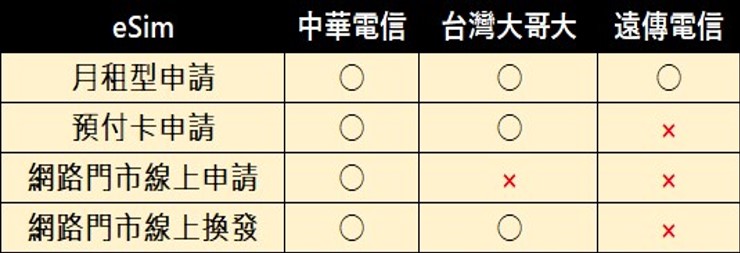 IPhone 16新機各國SIM卡設計懶人包 - 電腦王阿達