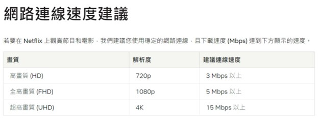 上網量正常，該辦超量降速多少的4G或是5G資費呢? - 電腦王阿達