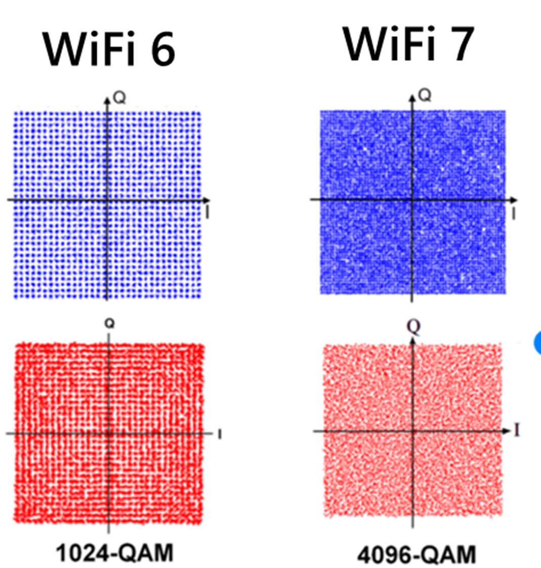 台灣支援Wifi 7 手機懶人包 - 電腦王阿達