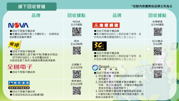 2024年10月「手機回收循環月」優惠 - 電腦王阿達