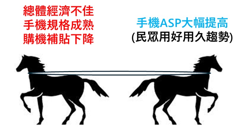 我的手機用幾年才換新的? - 電腦王阿達