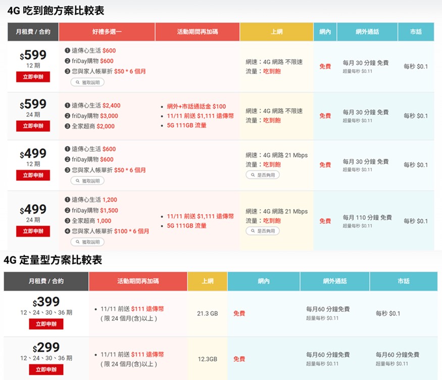 電信三雄2024年雙11購物節懶人包 - 電腦王阿達