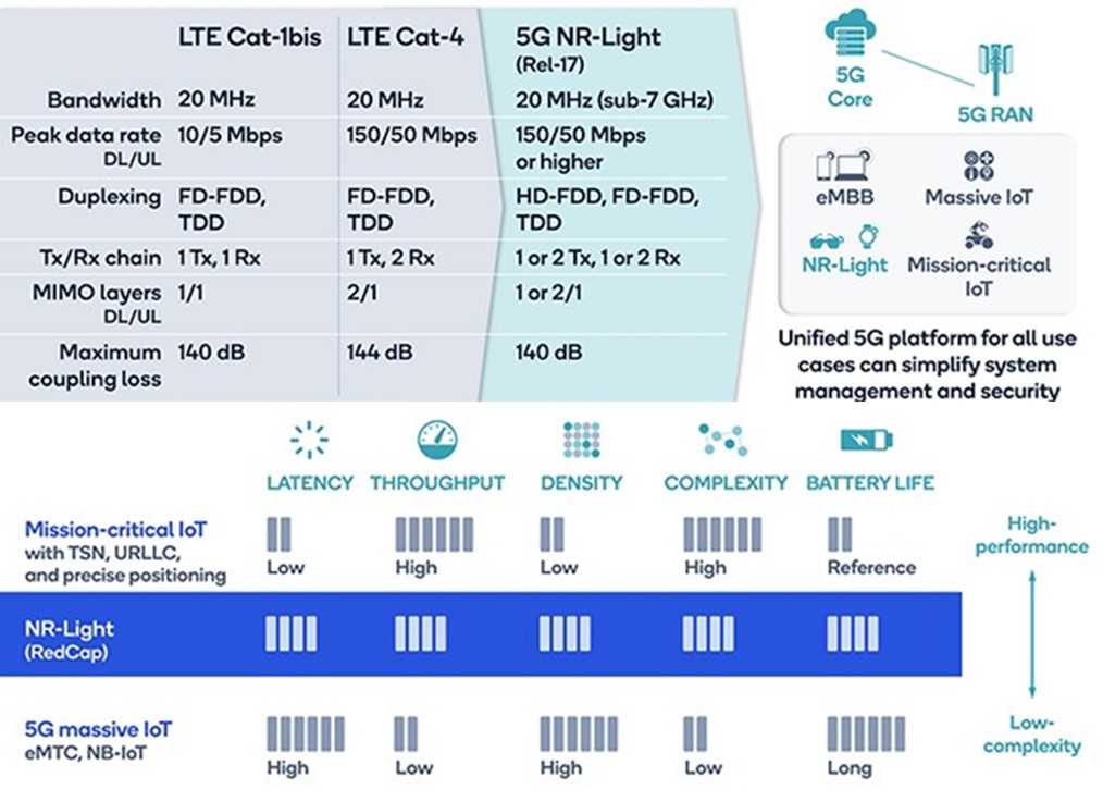 台灣電信市場2024年回顧與2025年展望 - 電腦王阿達