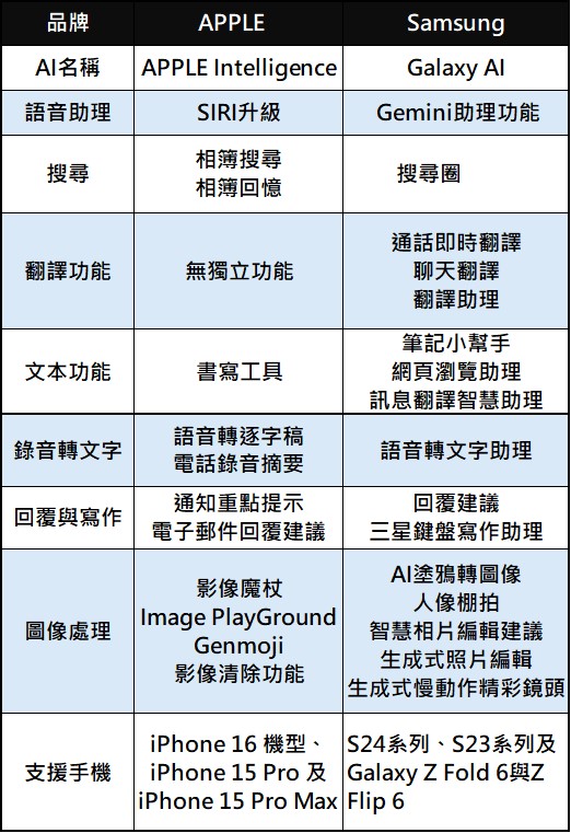 台灣電信市場2024年回顧與2025年展望 - 電腦王阿達