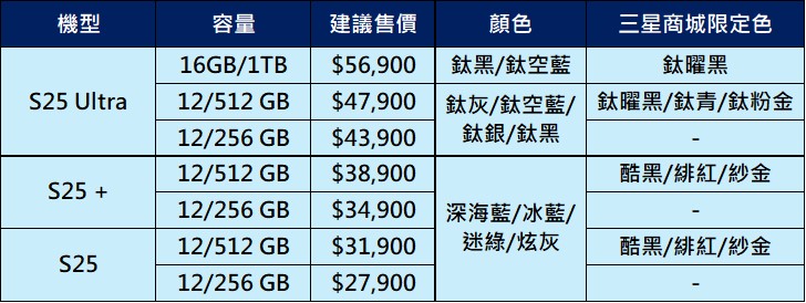 電信三雄Samsung S25系列新機電信資費懶人包 - 電腦王阿達