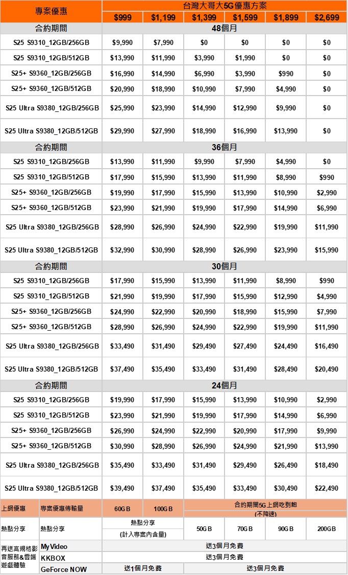 電信三雄Samsung S25系列新機電信資費懶人包 - 電腦王阿達