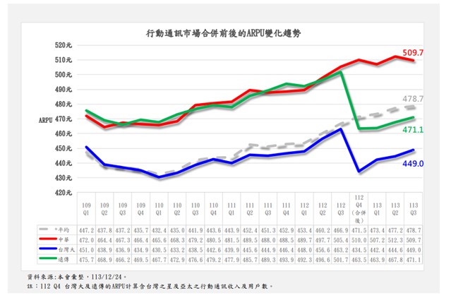 遠傳2025年1月主動清理45萬用戶，發生什麼事? - 電腦王阿達