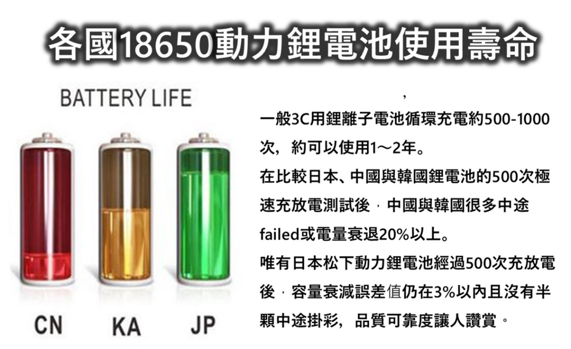 行動電源使用年限是多久? - 電腦王阿達