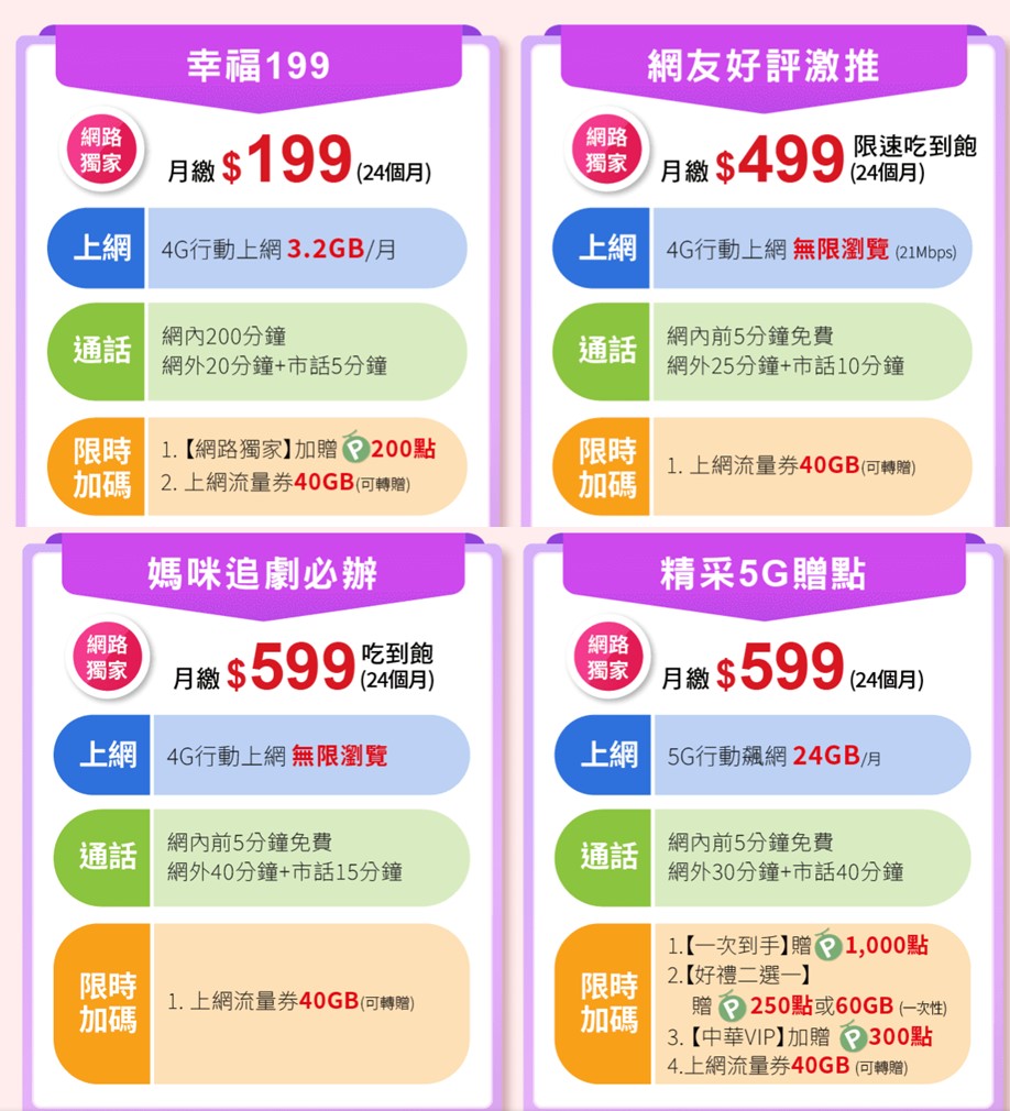 2025年母親節電信三雄優惠方案懶人包 - 電腦王阿達