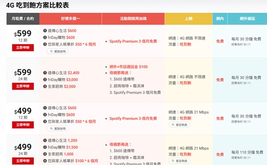 2025年母親節電信三雄優惠方案懶人包 - 電腦王阿達