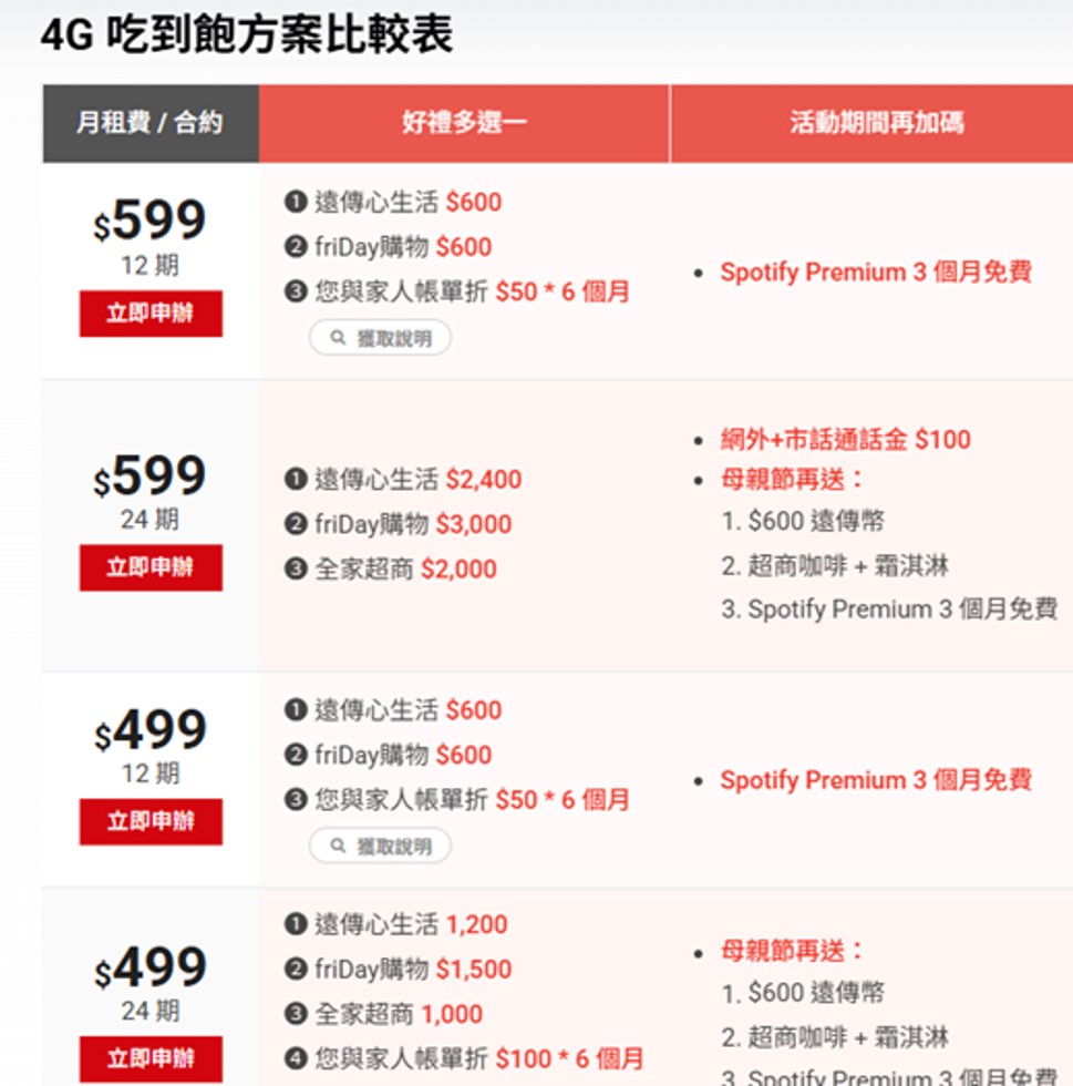 2025年母親節電信三雄優惠方案懶人包 - 電腦王阿達