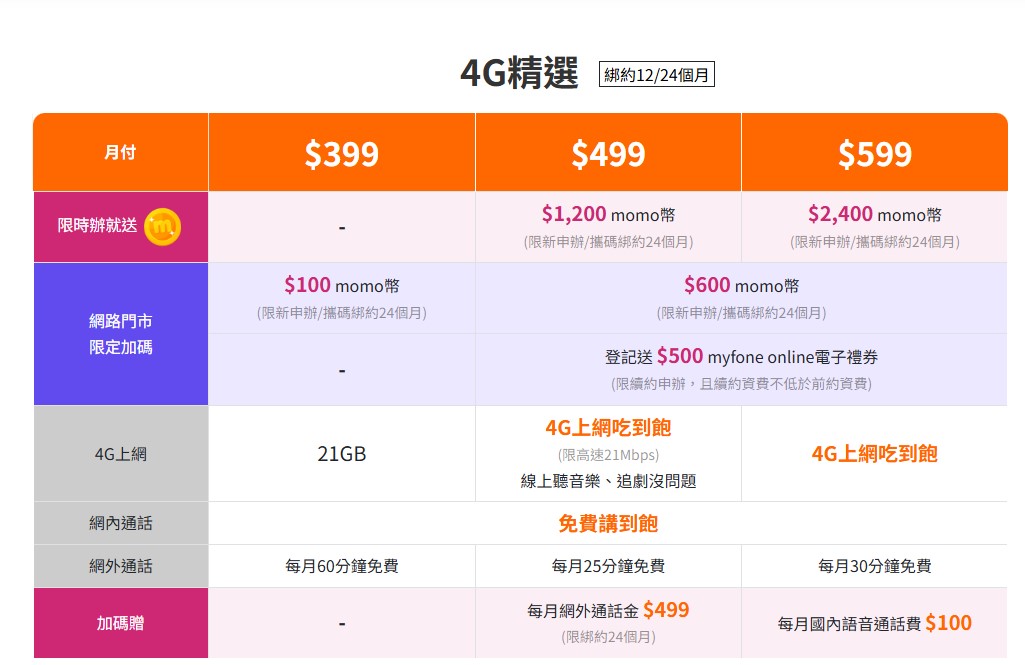 2025年母親節電信三雄優惠方案懶人包 - 電腦王阿達